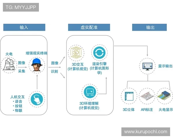 九游体育网站引入虚拟现实技术带来沉浸式体育观看体验