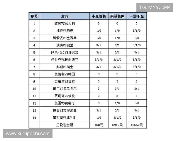 世界杯足球赛彩票分析与预测：专家推荐的投注策略帮助你赢得更多奖金